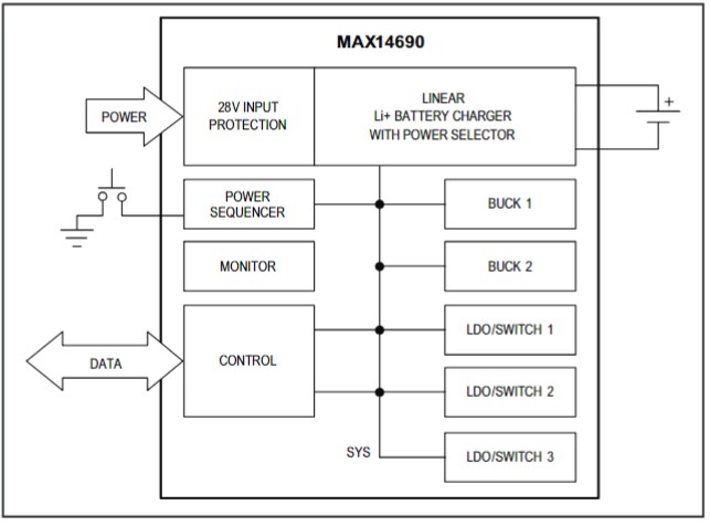 Block Diagram - Analog Devices / Maxim Integrated MAX14690 Wearable Charge-Management Solution